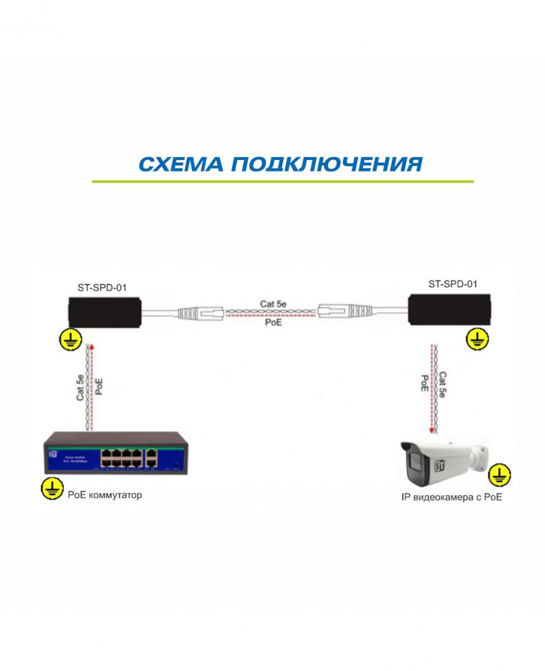Грозозащита ST-SPD-01 (POE)